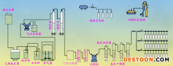 溶解乙炔成套设备