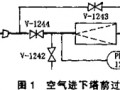 浩化“6000”空分设计改进与调试
