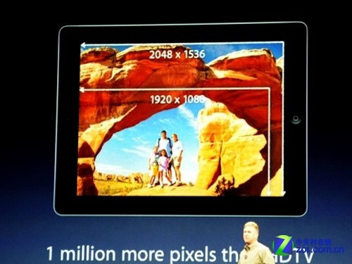 new iPad的分辨率