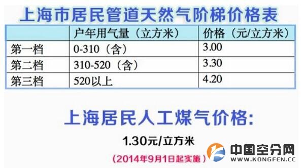 (以上图片来自网络)