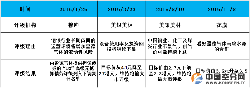 1479001215232258.png 图片5.png