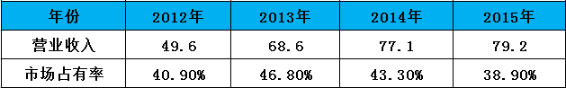 1479001182250602.png 图片3.png