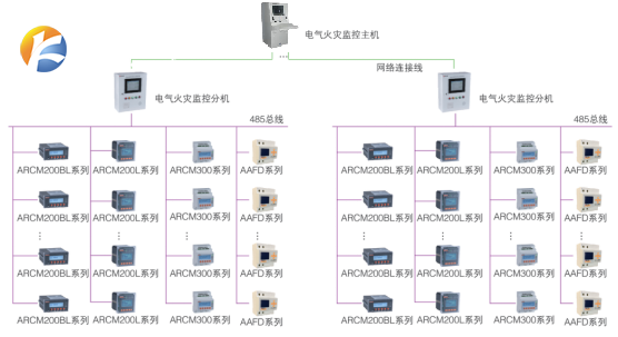 智慧消防电气火灾监控系统