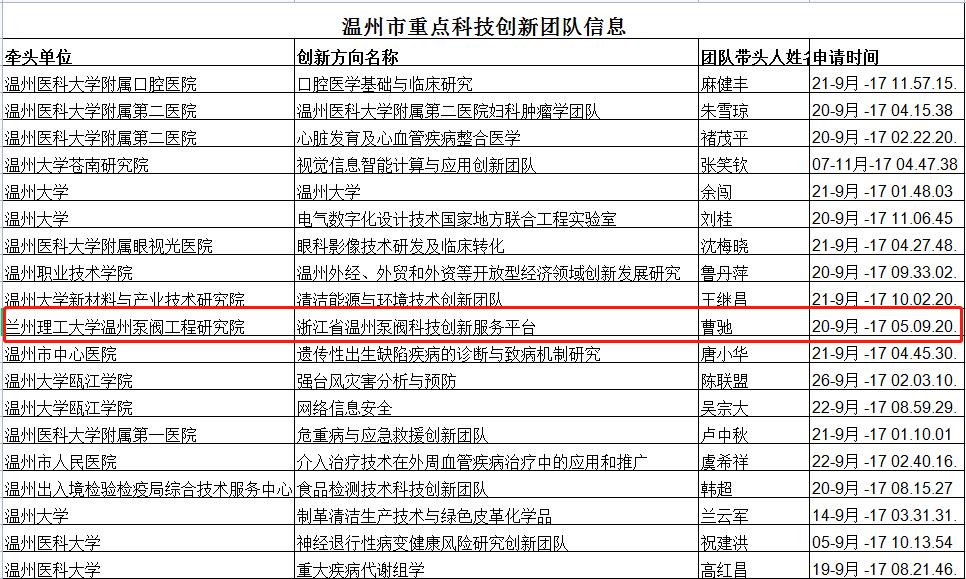 喜讯!兰州理工大学温州泵阀工程研究院正式确认协办首届温州国际泵阀展 喜讯!兰州理工大学温州泵阀工程研究院正式确认协办首届温州国际泵阀展
