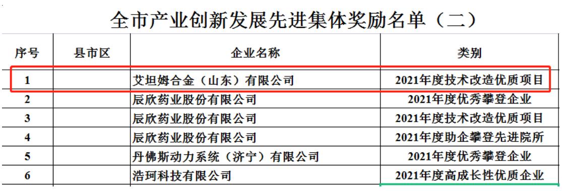 艾坦姆合金公司荣获济宁市技术改造优质项目