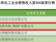 陕鼓集团上榜“2022年石油和化工企业销售收入前500家排行榜”