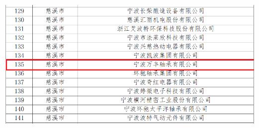 万丰轴承获“宁波市级绿色工厂”荣誉称号 万丰轴承获“宁波市级绿色工厂”荣誉称号