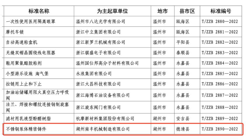 南丰机械两项新产品顺利通过省级鉴定暨“浙江制造”标准正式实施 南丰机械两项新产品顺利通过省级鉴定暨“浙江制造”标准正式实施