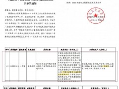 上海装备公司2项科技成果荣获中国电力企业联合会2022年度电力创新奖