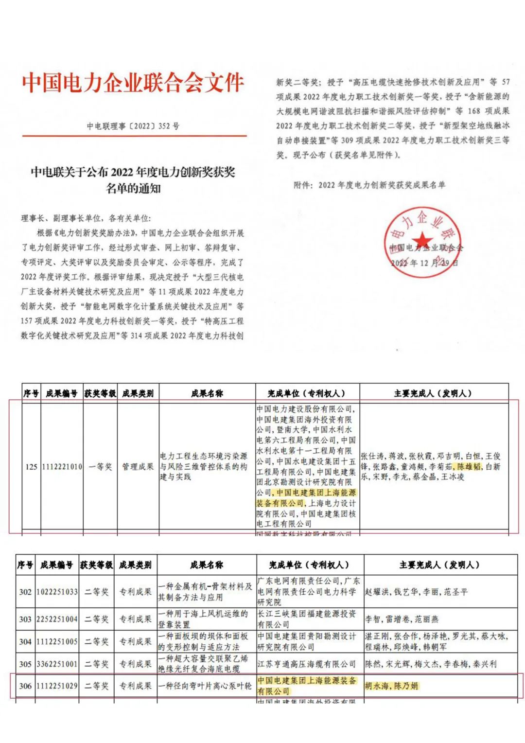 上海装备公司2项科技成果荣获中国电力企业联合会2022年度电力创新奖 上海装备公司2项科技成果荣获中国电力企业联合会2022年度电力创新奖