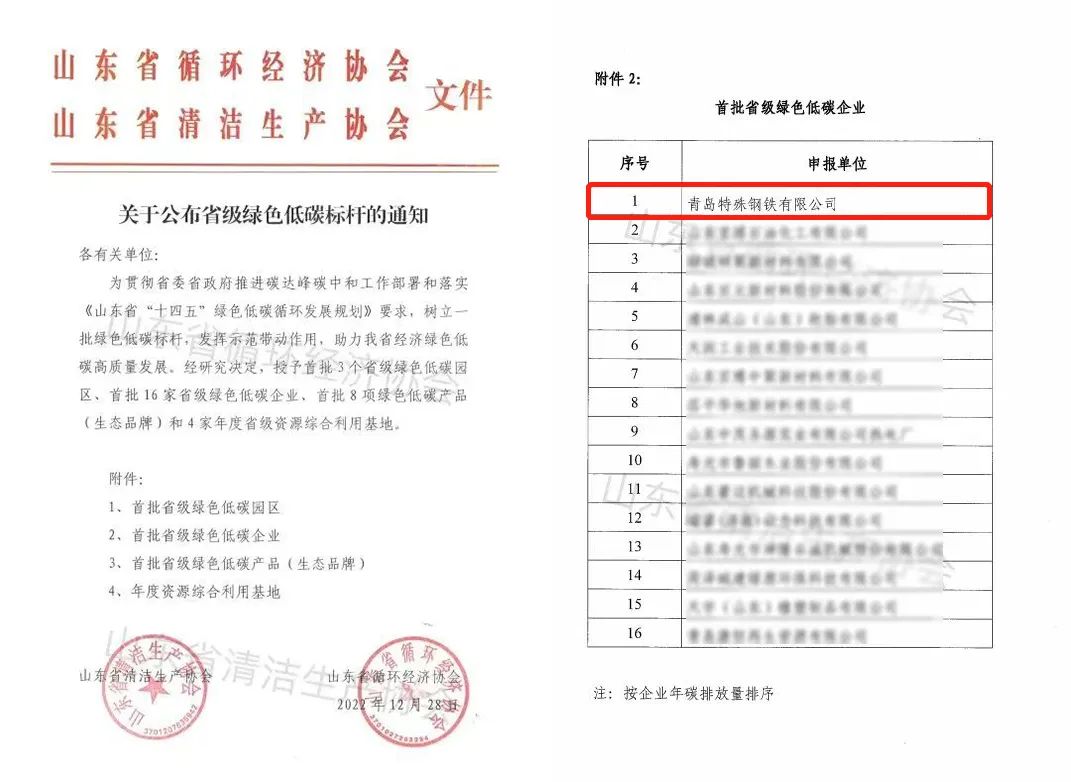 青岛特钢荣获山东省首批“省级绿色低碳企业”称号 青岛特钢荣获山东省首批“省级绿色低碳企业”称号