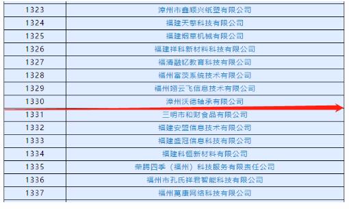 漳州沃德轴承有限公司被认定为高新技术企业 漳州沃德轴承有限公司被认定为高新技术企业