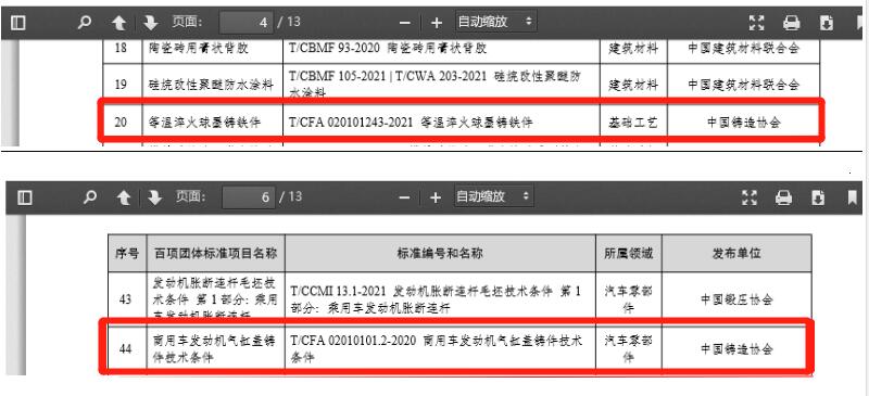 中铸协两项团体标准入选工信部2022年团体标准应用示范项目 中铸协两项团体标准入选工信部2022年团体标准应用示范项目