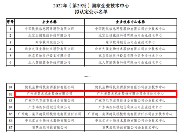 昊志机电通过2022年(第29批)国家企业技术中心认定 昊志机电通过2022年(第29批)国家企业技术中心认定