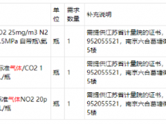 近期气体采购招标汇总！