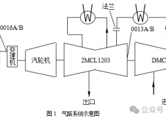 大型空分装置离心式压缩机振动故障分析及处理