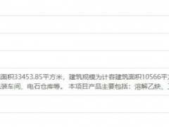 总投资3亿元！广东广山新材料股份有限公司工业气体生产项目获备案