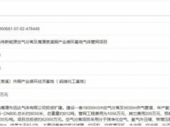 江西6.2亿元工业气体项目正式备案，助力铜产业循环经济基地发展