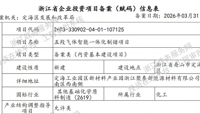总投资超3亿元，五羖气体一体化制储项目正式备案